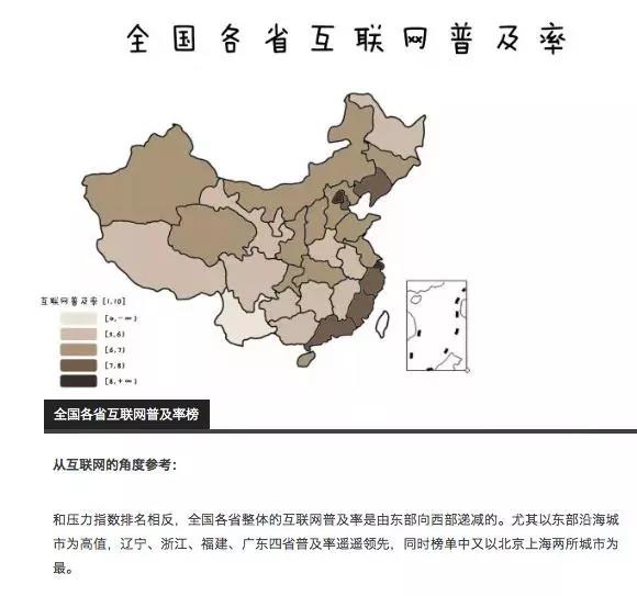 全国各省互联网普及数